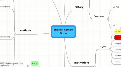 Mind Map: shorinji kempo & me