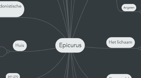 Mind Map: Epicurus