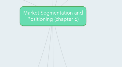 Mind Map: Market Segmentation and Positioning (chapter 6)