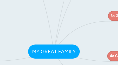 Mind Map: MY GREAT FAMILY