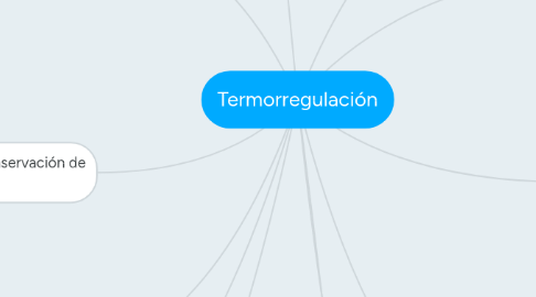 Mind Map: Termorregulación