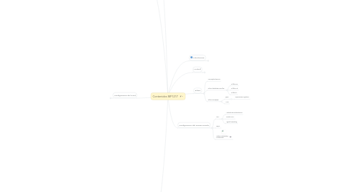 Mind Map: Contenidos MF1217