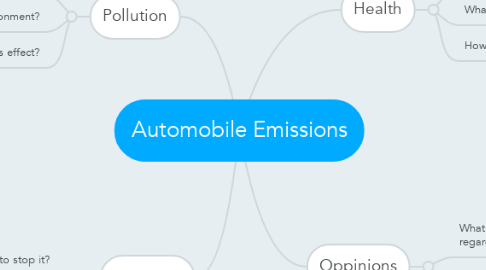 Mind Map: Automobile Emissions