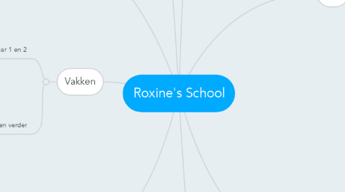 Mind Map: Roxine's School
