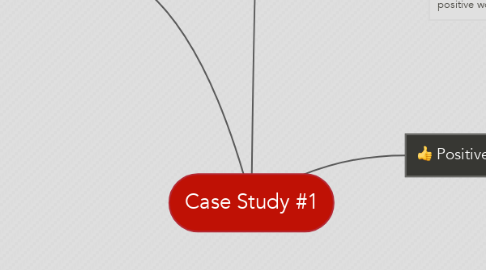 Mind Map: Case Study #1