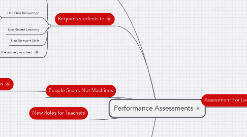 Mind Map: Performance Assessments