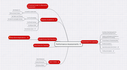 Mind Map: Performance Assessments