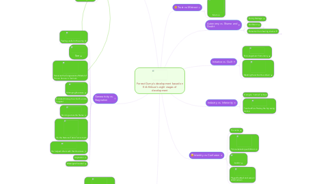 Mind Map: Forrest Gump's development based on Erik Erikson's eight stages of development