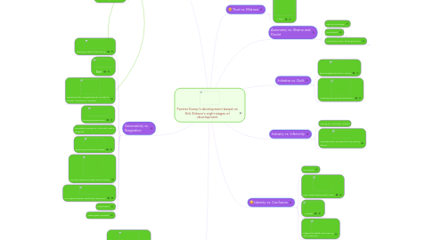 Mind Map: Forrest Gump's development based on Erik Erikson's eight stages of development