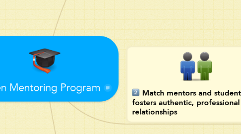 Mind Map: Tilden Mentoring Program