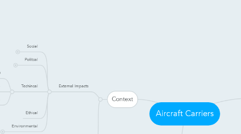 Mind Map: Aircraft Carriers