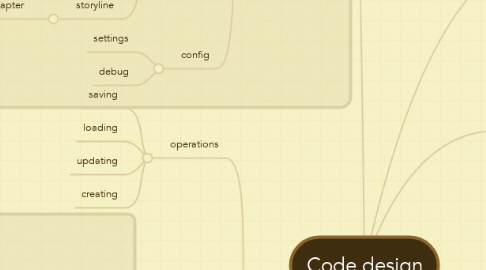 Mind Map: Code design