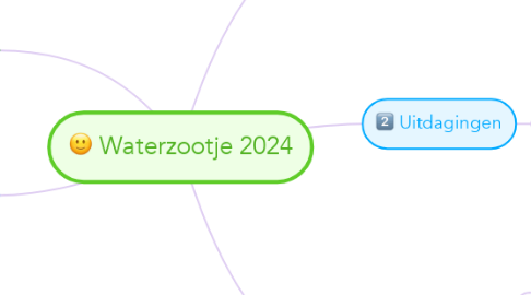 Mind Map: Waterzootje 2024