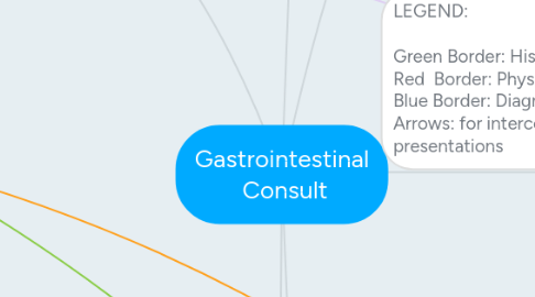 Mind Map: Gastrointestinal Consult