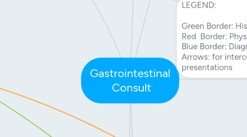 Mind Map: Gastrointestinal  Consult