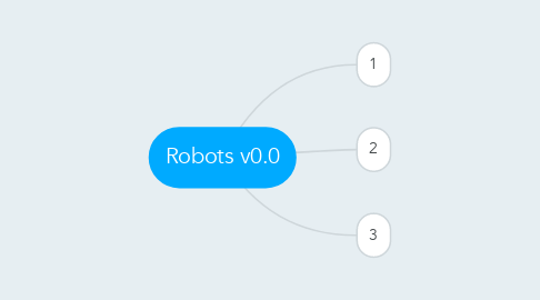 Mind Map: Robots v0.0