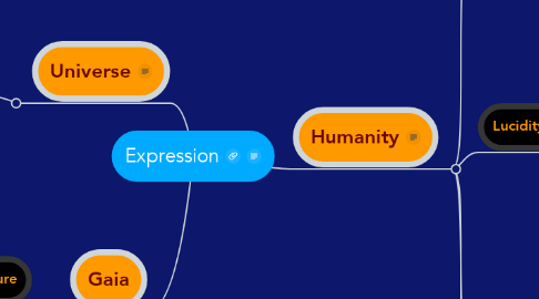 Mind Map: Expression