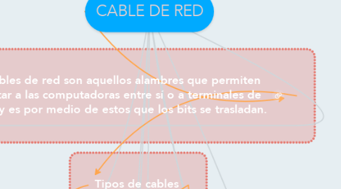 Mind Map: CABLE DE RED