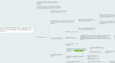Mind Map: Didactique des math, formation des enseignants, cas de l'UQÀM Nadine Bednarz