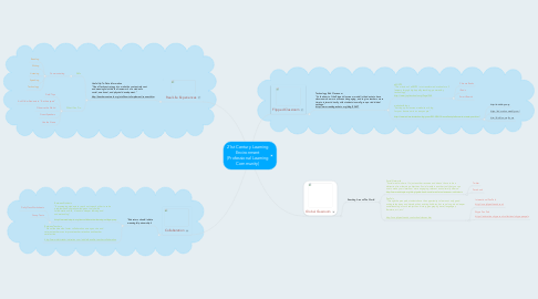 Mind Map: 21st Century Learning Environment (Professional Learning Community)