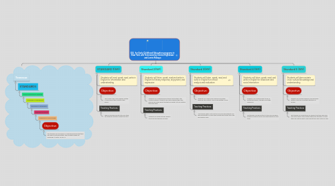 Mind Map: ESL for Early Childhood Education programs in New York and Tennessee by Dennis Hightower and Lorrie Robayo
