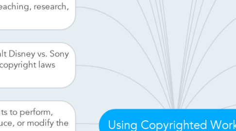 Mind Map: Using Copyrighted Works