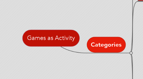 Mind Map: Games as Activity