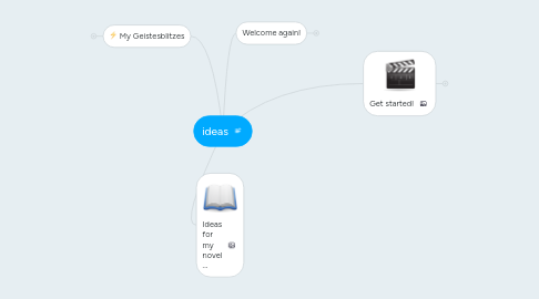 Mind Map: ideas