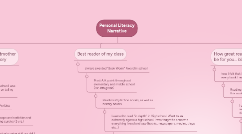 Mind Map: Personal Literacy Narrative