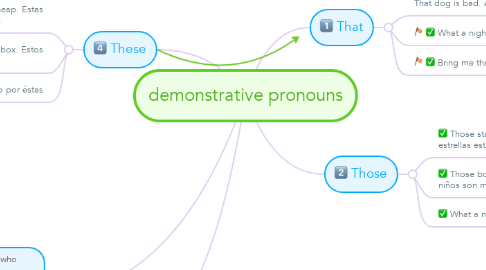 Mind Map: demonstrative pronouns