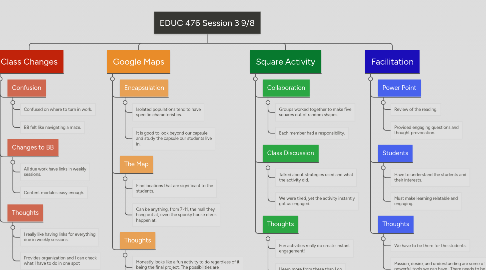 Mind Map: EDUC 476 Session 3 9/8