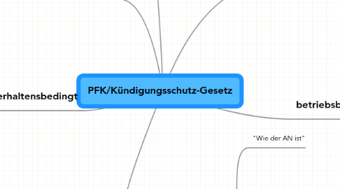 Mind Map: PFK/Kündigungsschutz-Gesetz