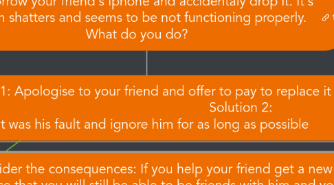 Mind Map: You borrow your friend's Iphone and accidentaly drop it. It's screen shatters and seems to be not functioning properly. What do you do?