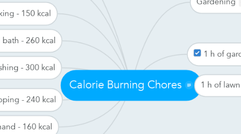 Mind Map: Calorie Burning Chores