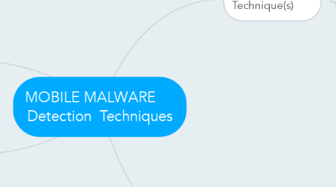 Mind Map: MOBILE MALWARE      Detection  Techniques