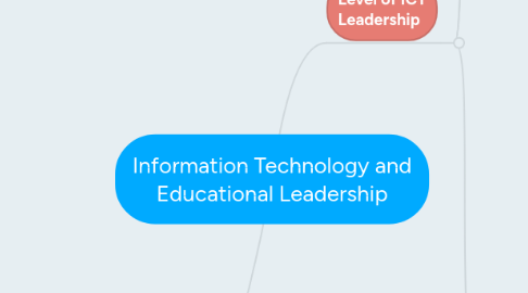 Mind Map: Information Technology and Educational Leadership