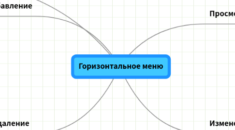 Mind Map: Горизонтальное меню