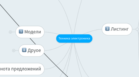 Mind Map: Техника электроника