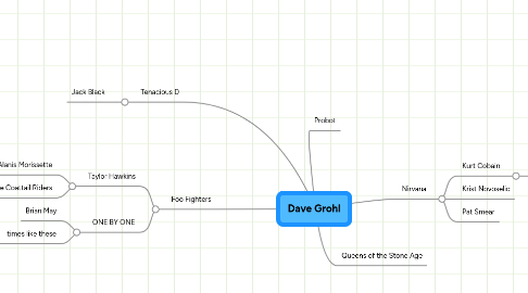 Mind Map: Dave Grohl