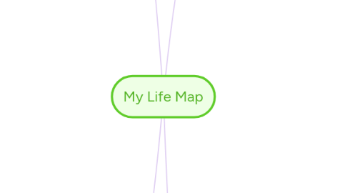 Mind Map: My Life Map