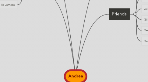Mind Map: Andrea