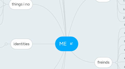 Mind Map: ME