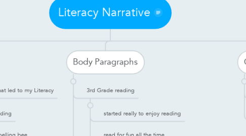 Mind Map: Literacy Narrative