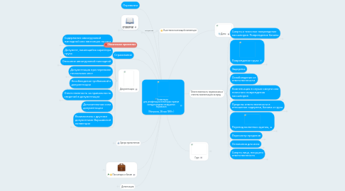 Mind Map: Конвенция для унификации некоторых правил международных воздушных перевозок (Монреаль, 28 мая 1999 г.)