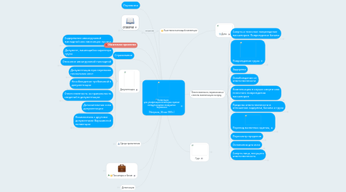 Mind Map: Конвенция для унификации некоторых правил международных воздушных перевозок  (Монреаль, 28 мая 1999 г.)