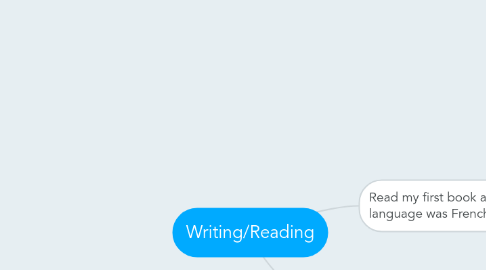 Mind Map: Writing/Reading