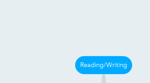 Mind Map: Reading/Writing