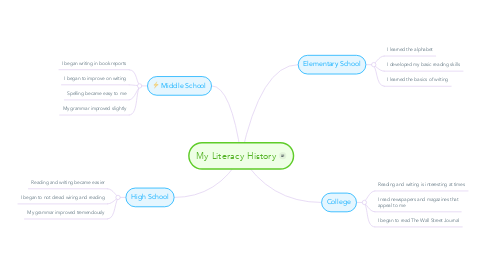 Mind Map: My Literacy History
