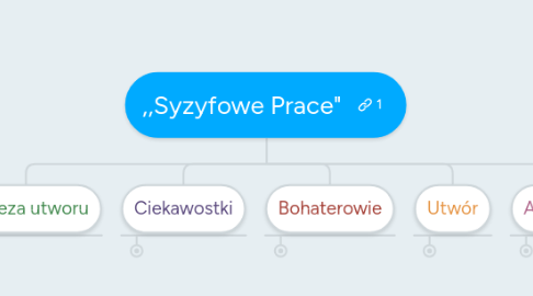 Mind Map: ,,Syzyfowe Prace"