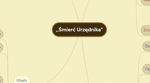 Mind Map: ,,Śmierć Urzędnika"